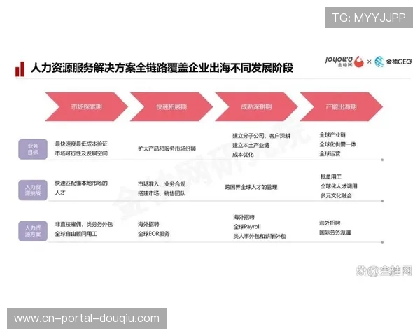 由于数字权益与组织逻辑深度耦合 体育科技应用体系正拓展出价值释放链路